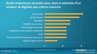 Quelle importance accordez vous, dans la sélection d’un
vendeur de BigData aux critères suivants:
évolutivité
performance
flexibilité
Fiabilité du vendeur
Technologie Sécurisée
Intégration avec d'autres systèmes
coût
Techniquement Supérieur aux autres
Logiciel Open Source

7
Source: King Research, 3922 Respondents

8

9

 