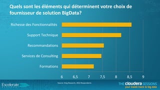 Quels sont les éléments qui déterminent votre choix de
fournisseur de solution BigData?
Richesse des Fonctionnalités

Support Technique
Recommandations
Services de Consulting
Formations
6

6,5

7

Source: King Research, 3922 Respondents

7,5

8

8,5

9

 