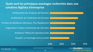 Quels sont les principaux avantages recherchés dans une
solutions BigData d’entreprise
Amélioration des Analyses de Données
Amélioration du Traitement de Données
Prendre de Meilleures Décisions, Plus Rapidement
Augmenter la Valeur marchande des Données
Améliorer l‘Efficacité Opérationnelle
Acquérir un Avantage Concurrentiel

10%
Source: King Research, 3922 Respondents

18

30%

50%

70%

 