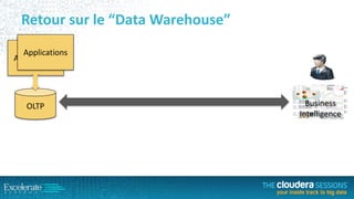 Retour sur le “Data Warehouse”
Applications
Applications

OLTP

Business
Intelligence

 