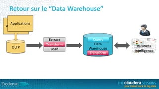 Retour sur le “Data Warehouse”
Applications
Applications

OLTP

Extract
Transform
Load

Query
Data
Warehouse
Transform

Business
Intelligence

 