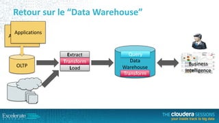 Retour sur le “Data Warehouse”
Applications
Applications

OLTP

Extract
Transform
Load

Query
Data
Warehouse
Transform

Business
Intelligence

 