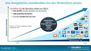 Des changements considérables lors des 30 dernières années
+3 trillion Go de données créées en 2013…
 Plus de 90% sont des données non structurées
 500 quadrillion de fichiers

Evolution de la Donnée

 Quantité double tous les 2 ans

1 Trillion = 1018, soit un milliard de milliards.
1 Quadrillion = 1024

Applications
Internet
Dispositifs connectés
Mobiles
M2M
Capteurs
…

Données Non-Structurées – 90%
Données Structurées – 10%

1980

2014

 