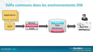 Défis communs dans les environnements DW
Applications
Applications

OLTP

Extract
Transform
Load

Query
Data
Warehouse
Transform

Business
Intelligence

 