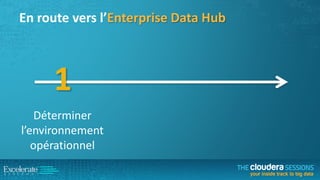 En route vers l’Enterprise Data Hub

1
Déterminer
l’environnement
opérationnel

 