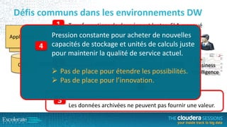 Défis communs dans les environnements DW
Applications
Applications

4

OLTP

1 Transformations de données est lentes, SLA manqué
Pression constante pourdégradé et de nouvelles
2 Requêtes lentes, QoS acheter des opportunités
manquées.
capacités de stockage et unités de calculs juste
pour maintenir la qualité de service actuel.
Extract
2 Query

1

Transform
Pas Loadplace pour
de

Data
Business
Warehouse
étendre les possibilités. Intelligence
1 Transform


 Pas de place pour l’innovation.

3

Nécessité d’archiver.
Les données archivées ne peuvent pas fournir une valeur.

 