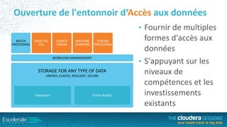 Ouverture de l'entonnoir d‘Accès aux données
• Fournir de multiples
BATCH
PROCESSING

ANALYTIC
SQL

SEARCH
ENGINE

MACHINE
LEARNING

STREAM
PROCESSING

WORKLOAD MANAGEMENT

STORAGE FOR ANY TYPE OF DATA
UNIFIED, ELASTIC, RESILIENT, SECURE

Filesystem

Online NoSQL

formes d'accès aux
données
• S'appuyant sur les
niveaux de
compétences et les
investissements
existants

 