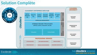 Solution Complète
CLOUDERA
UNIVERSITY

CLOUDERA’S ENTERPRISE DATA HUB
BATCH
PROCESSI
NG

ANALYTIC
SQL

SEARCH
ENGINE

STREAM
MACHINE
3RD PARTY
PROCESSI
LEARNING
APPS
NG

WORKLOAD MANAGEMENT

DATA
MANAGEMENT

APACHE
HADOOP™

DEVELOPER
TRAINING

STORAGE FOR ANY TYPE OF DATA

Filesystem

Online NoSQL

SYSTEM
MANAGEMENT

UNIFIED, ELASTIC, RESILIENT, SECURE

ADMINISTRATOR
TRAINING

DATA SCIENCE
TRAINING

PROFESSIONAL SERVICES
USE CASE DISCOVERY

PRODUCTION PILOTS

NEW HADOOP DEPLOYMENT

PROCESS & TEAM DEVELOPMENT

PROOF-OF-CONCEPT

DEPLOYMENT CERTIFICATION

CERTIFICATION
PROGRAMS

 