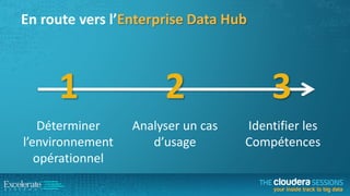 En route vers l’Enterprise Data Hub

1

2

3

Déterminer
l’environnement
opérationnel

Analyser un cas
d’usage

Identifier les
Compétences

 