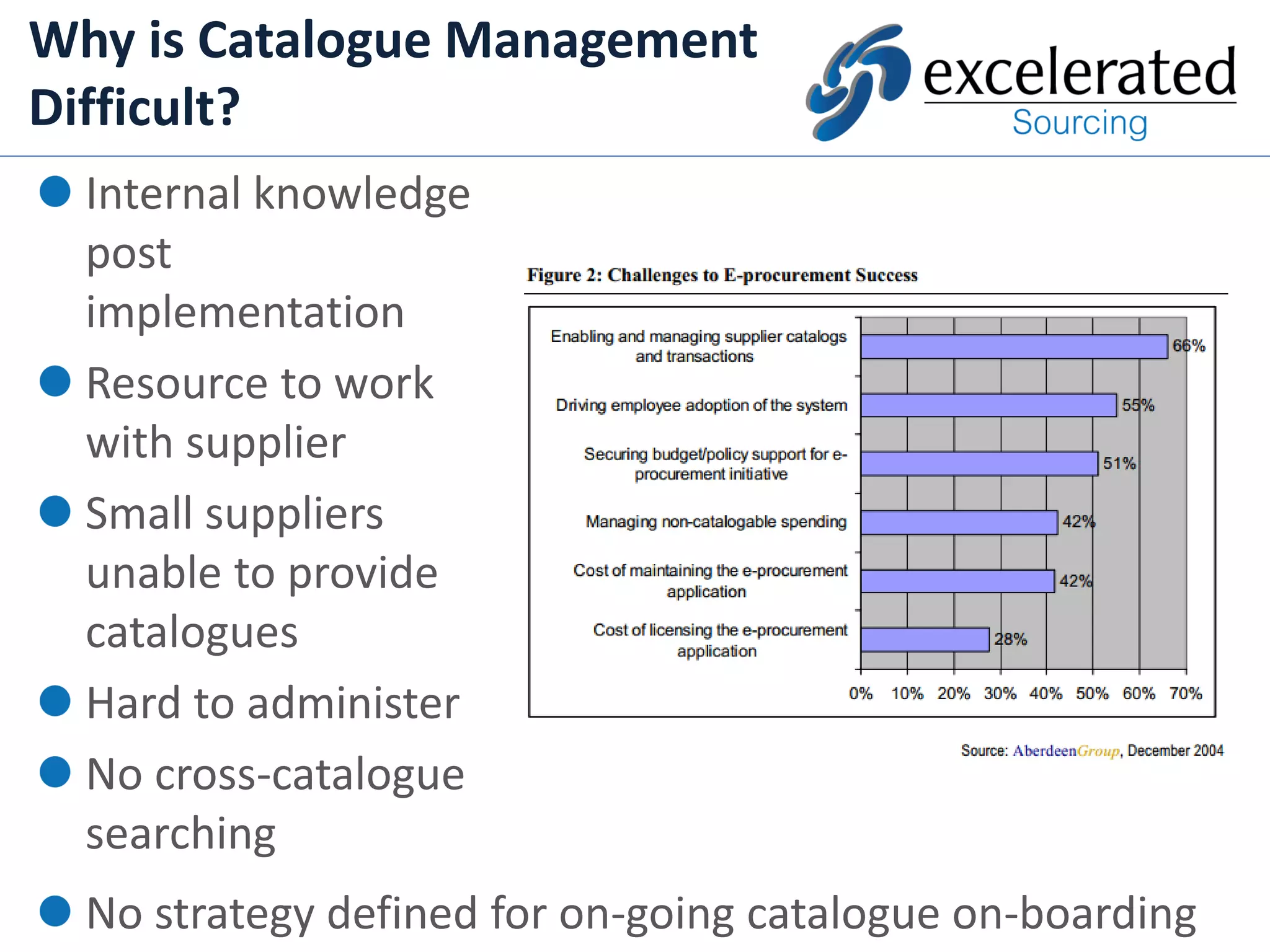 smartOCI for SAP Procurement and SRM Increase Catalogue adoption
