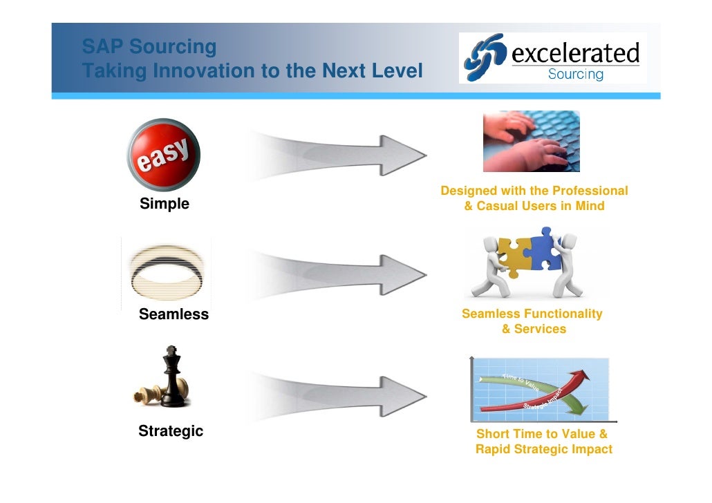 sap sourcing sap sourcing