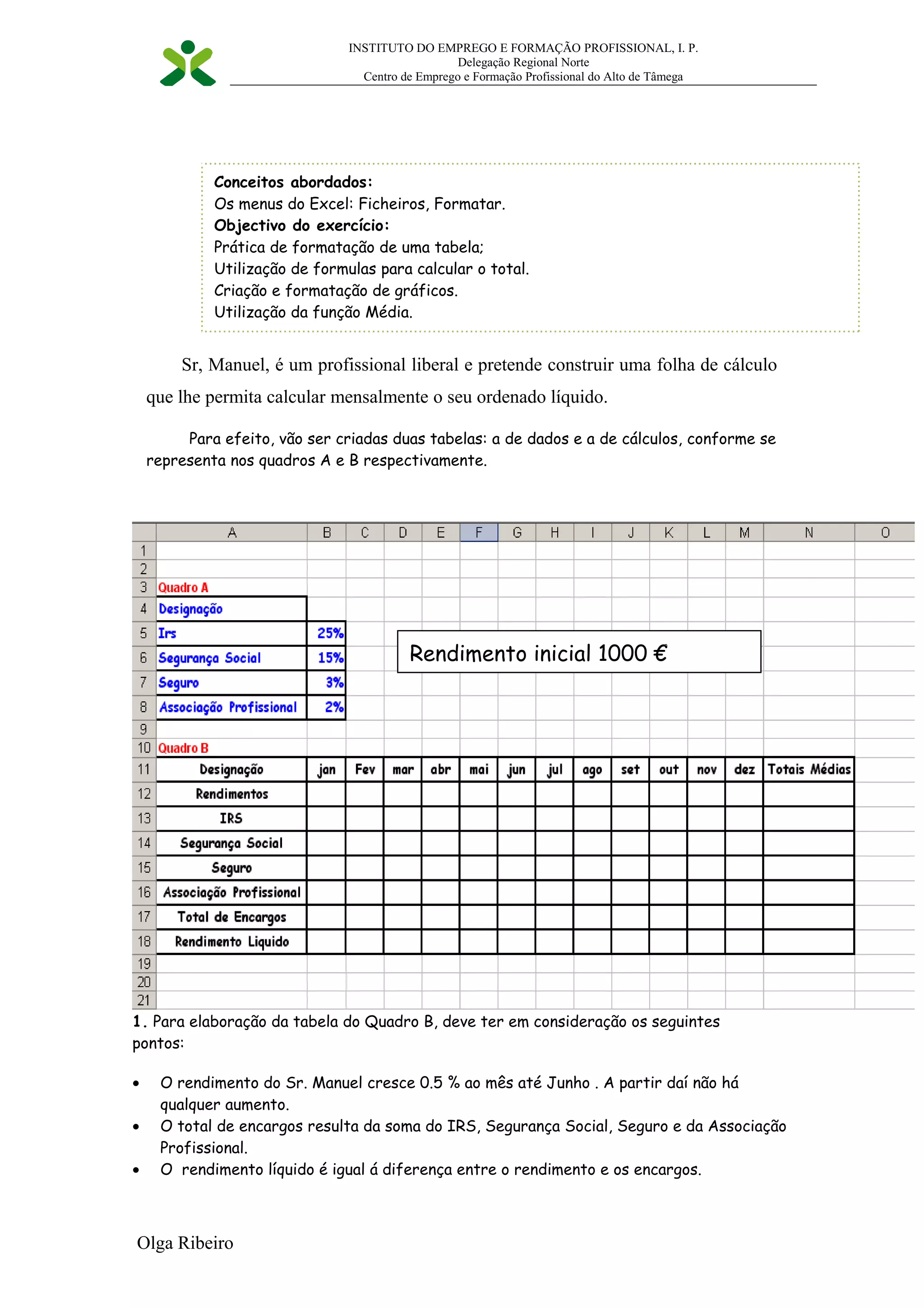 INSTITUTO DO EMPREGO E FORMAÇÃO PROFISSIONAL, I. P.
Delegação Regional Norte
Centro de Emprego e Formação Profissional do Alto de Tâmega
Sr, Manuel, é um profissional liberal e pretende construir uma folha de cálculo
que lhe permita calcular mensalmente o seu ordenado líquido.
Para efeito, vão ser criadas duas tabelas: a de dados e a de cálculos, conforme se
representa nos quadros A e B respectivamente.
1. Para elaboração da tabela do Quadro B, deve ter em consideração os seguintes
pontos:
• O rendimento do Sr. Manuel cresce 0.5 % ao mês até Junho . A partir daí não há
qualquer aumento.
• O total de encargos resulta da soma do IRS, Segurança Social, Seguro e da Associação
Profissional.
• O rendimento líquido é igual á diferença entre o rendimento e os encargos.
Olga Ribeiro
Conceitos abordados:
Os menus do Excel: Ficheiros, Formatar.
Objectivo do exercício:
Prática de formatação de uma tabela;
Utilização de formulas para calcular o total.
Criação e formatação de gráficos.
Utilização da função Média.
Rendimento inicial 1000 €
 