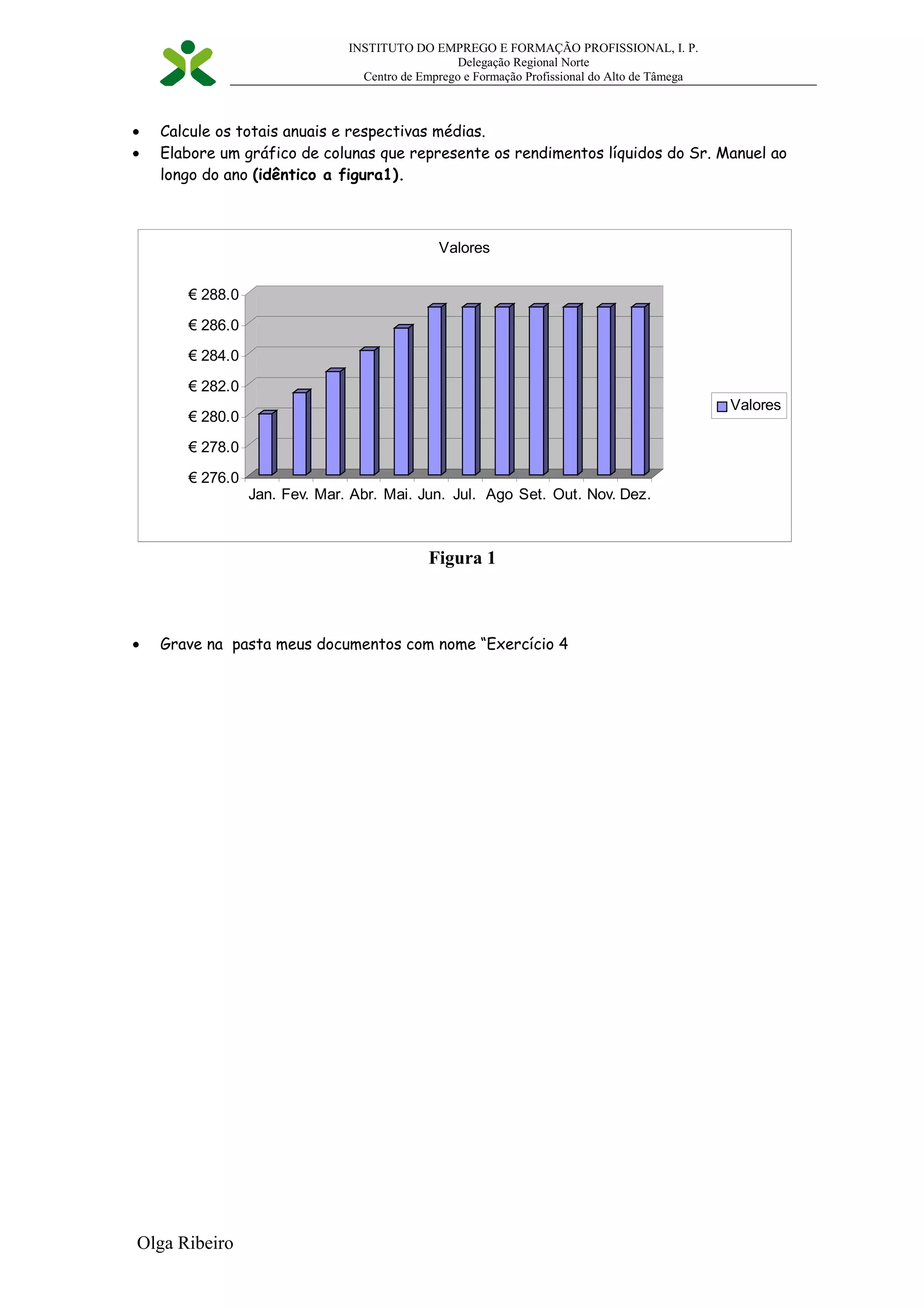 INSTITUTO DO EMPREGO E FORMAÇÃO PROFISSIONAL, I. P.
Delegação Regional Norte
Centro de Emprego e Formação Profissional do Alto de Tâmega
• Calcule os totais anuais e respectivas médias.
• Elabore um gráfico de colunas que represente os rendimentos líquidos do Sr. Manuel ao
longo do ano (idêntico a figura1).
€ 276.0
€ 278.0
€ 280.0
€ 282.0
€ 284.0
€ 286.0
€ 288.0
Jan. Fev. Mar. Abr. Mai. Jun. Jul. Ago Set. Out. Nov. Dez.
Valores
Valores
Figura 1
• Grave na pasta meus documentos com nome “Exercício 4
Olga Ribeiro
 