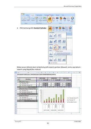 Microsoft Excel 2007 Tingkat Mahir
Training ICT USAID-DBE1
91
 Pilih bentuk grafik Stacked Cylinder
Maka secara Wizard akan terbentuk grafik seperti gambar dibawah, tentu saja belum
seperti yang Bapak/Ibu maksud.
 
