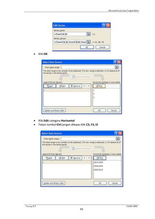 Microsoft Excel 2007 Tingkat Mahir
Training ICT USAID-DBE1
93
 Klik OK
 Klik Edit category Horizontal
 Tekan tombol Ctrl jangan dilepas Klik C3, F3, I3
 