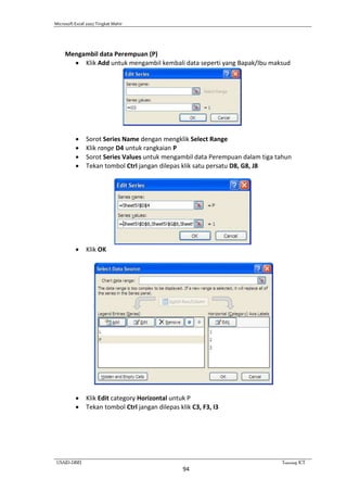 Microsoft Excel 2007 Tingkat Mahir
USAID-DBE1 Training ICT
94
Mengambil data Perempuan (P)
 Klik Add untuk mengambil kembali data seperti yang Bapak/Ibu maksud
 Sorot Series Name dengan mengklik Select Range
 Klik range D4 untuk rangkaian P
 Sorot Series Values untuk mengambil data Perempuan dalam tiga tahun
 Tekan tombol Ctrl jangan dilepas klik satu persatu D8, G8, J8
 Klik OK
 Klik Edit category Horizontal untuk P
 Tekan tombol Ctrl jangan dilepas klik C3, F3, I3
 