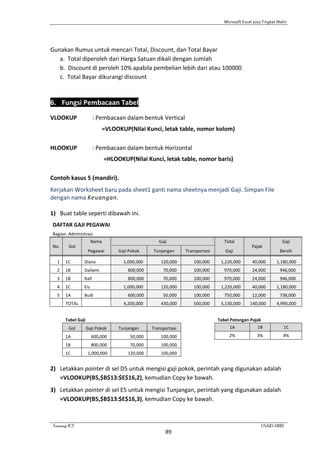 Microsoft Excel 2007 Tingkat Mahir
Training ICT USAID-DBE1
89
Gunakan Rumus untuk mencari Total, Discount, dan Total Bayar
a. Total diperoleh dari Harga Satuan dikali dengan Jumlah
b. Discount di peroleh 10% apabila pembelian lebih dari atau 100000
c. Total Bayar dikurangi discount
6. Fungsi Pembacaan Tabel
VLOOKUP : Pembacaan dalam bentuk Vertical
=VLOOKUP(Nilai Kunci, letak table, nomor kolom)
HLOOKUP : Pembacaan dalam bentuk Horizontal
=HLOOKUP(Nilai Kunci, letak table, nomor baris)
Contoh kasus 5 (mandiri).
Kerjakan Worksheet baru pada sheet1 ganti nama sheetnya menjadi Gaji. Simpan File
dengan nama Keuangan.
1) Buat table seperti dibawah ini.
DAFTAR GAJI PEGAWAI
Bagian: Administrasi
No. Gol
Nama Gaji Total
Pajak
Gaji
Pegawai Gaji Pokok Tunjangan Transportasi Gaji Bersih
1 1C Diana 1,000,000 120,000 100,000 1,220,000 40,000 1,180,000
2 1B Dailami 800,000 70,000 100,000 970,000 24,000 946,000
3 1B Rafi 800,000 70,000 100,000 970,000 24,000 946,000
4 1C Eis 1,000,000 120,000 100,000 1,220,000 40,000 1,180,000
5 1A Budi 600,000 50,000 100,000 750,000 12,000 738,000
TOTAL 4,200,000 430,000 500,000 5,130,000 140,000 4,990,000
Tabel Gaji Tabel Potongan Pajak
Gol Gaji Pokok Tunjangan Transportasi 1A 1B 1C
1A 600,000 50,000 100,000 2% 3% 4%
1B 800,000 70,000 100,000
1C 1,000,000 120,000 100,000
2) Letakkan pointer di sel D5 untuk mengisi gaji pokok, perintah yang digunakan adalah
=VLOOKUP(B5,$B$13:$E$16,2), kemudian Copy ke bawah.
3) Letakkan pointer di sel E5 untuk mengisi Tunjangan, perintah yang digunakan adalah
=VLOOKUP(B5,$B$13:$E$16,3), kemudian Copy ke bawah.
 