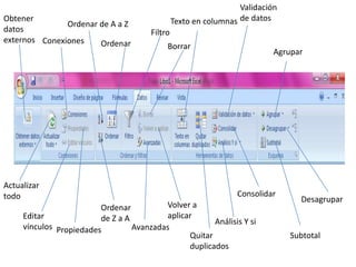 Validación de datosObtener datos externosTexto en columnasOrdenar de A a ZFiltroConexionesOrdenarBorrarAgruparActualizar todoConsolidarDesagruparVolver aaplicarOrdenar de Z a AEditarvínculosAnálisis Y siAvanzadasPropiedadesQuitarduplicadosSubtotal