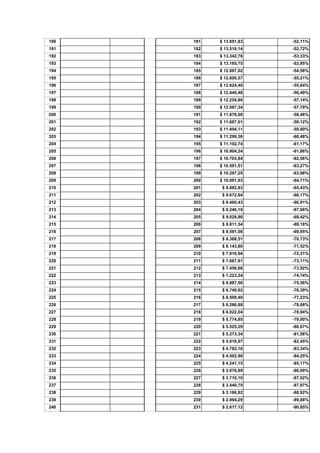 Excel financiero en word