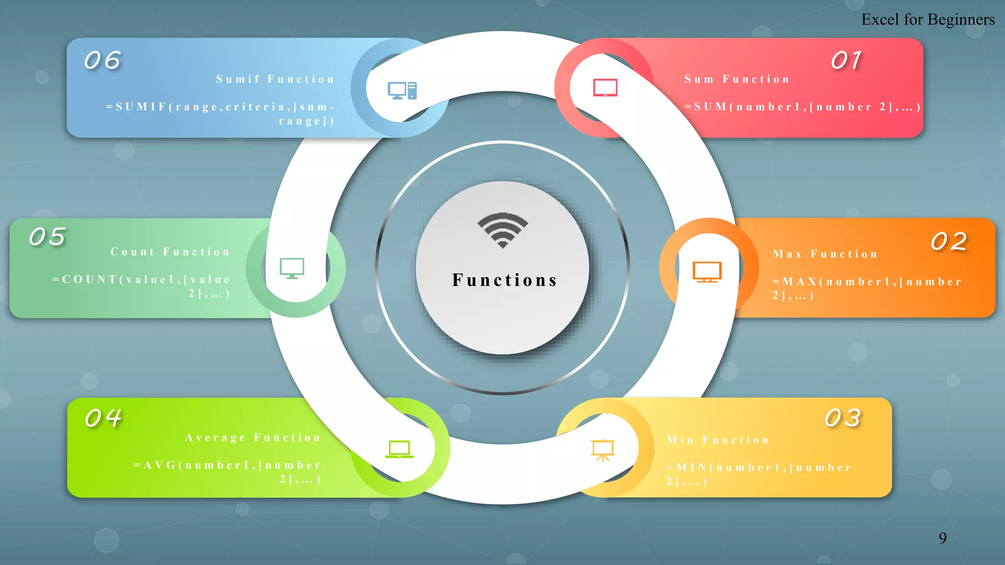 01
02
0304
05
06
S u m i f F u n c t i o n
= S U M I F ( r a n g e , c r i t e r i a , [ s u m -
r a n g e ] )
F u n c t i o n s
C o u n t F u n c t i o n
= C O U N T ( v a l u e 1 , [ v a l u e
2 ] , … )
A v e r a g e F u n c t i o n
= A V G ( n u m b e r 1 , [ n u m b e r
2 ] , … )
S u m F u n c t i o n
= S U M ( n u m b e r 1 , [ n u m b e r 2 ] , … )
M a x F u n c t i o n
= M A X ( n u m b e r 1 , [ n u m b e r
2 ] , … )
M i n F u n c t i o n
= M I N ( n u m b e r 1 , [ n u m b e r
2 ] , … )
Excel for Beginners
9
 
