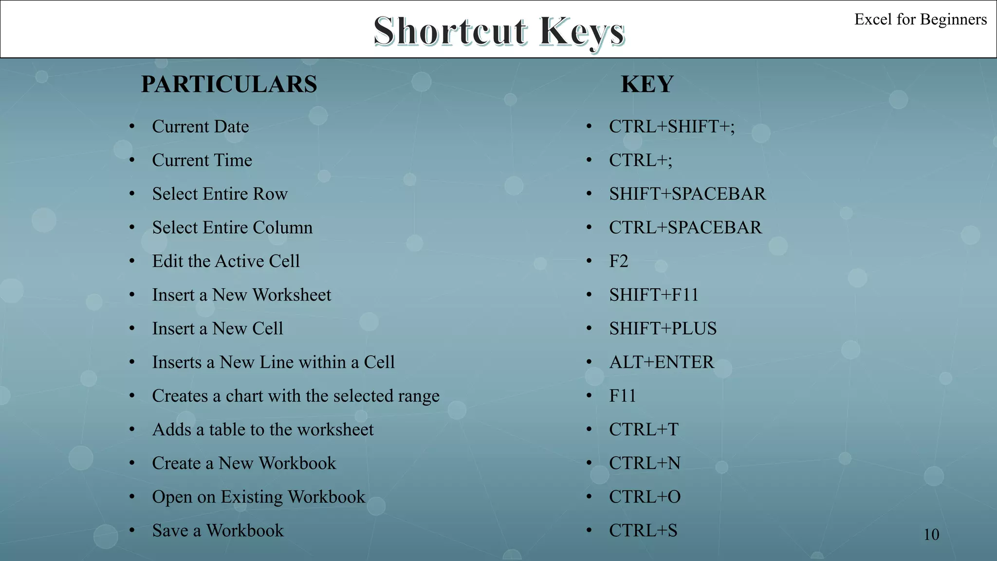 PARTICULARS KEY
• Current Date
• Current Time
• Select Entire Row
• Select Entire Column
• Edit the Active Cell
• Insert a New Worksheet
• Insert a New Cell
• Inserts a New Line within a Cell
• Creates a chart with the selected range
• Adds a table to the worksheet
• Create a New Workbook
• Open on Existing Workbook
• Save a Workbook
• CTRL+SHIFT+;
• CTRL+;
• SHIFT+SPACEBAR
• CTRL+SPACEBAR
• F2
• SHIFT+F11
• SHIFT+PLUS
• ALT+ENTER
• F11
• CTRL+T
• CTRL+N
• CTRL+O
• CTRL+S
Excel for Beginners
10
 