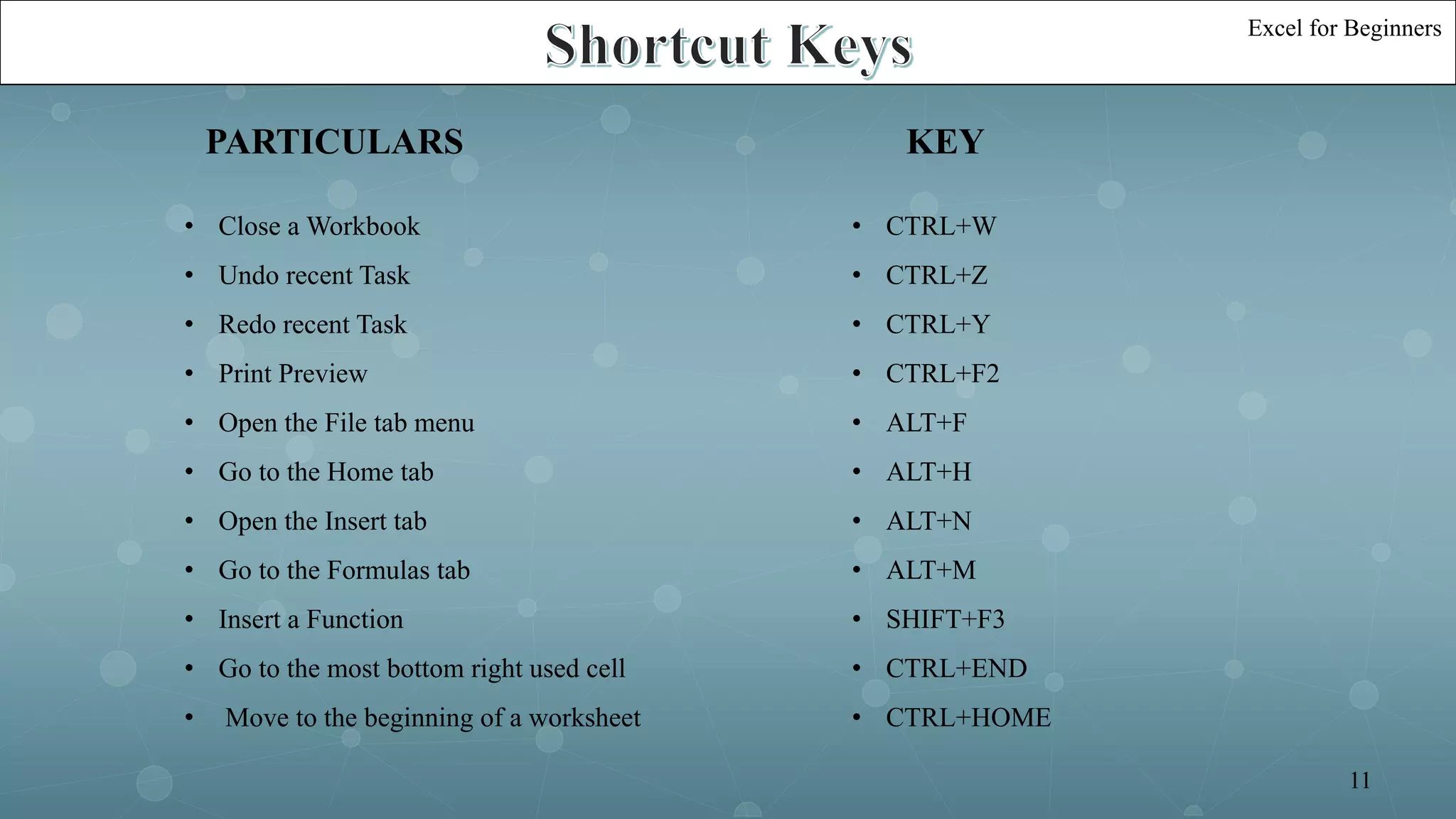 • Close a Workbook
• Undo recent Task
• Redo recent Task
• Print Preview
• Open the File tab menu
• Go to the Home tab
• Open the Insert tab
• Go to the Formulas tab
• Insert a Function
• Go to the most bottom right used cell
• Move to the beginning of a worksheet
• CTRL+W
• CTRL+Z
• CTRL+Y
• CTRL+F2
• ALT+F
• ALT+H
• ALT+N
• ALT+M
• SHIFT+F3
• CTRL+END
• CTRL+HOME
PARTICULARS KEY
Excel for Beginners
11
 