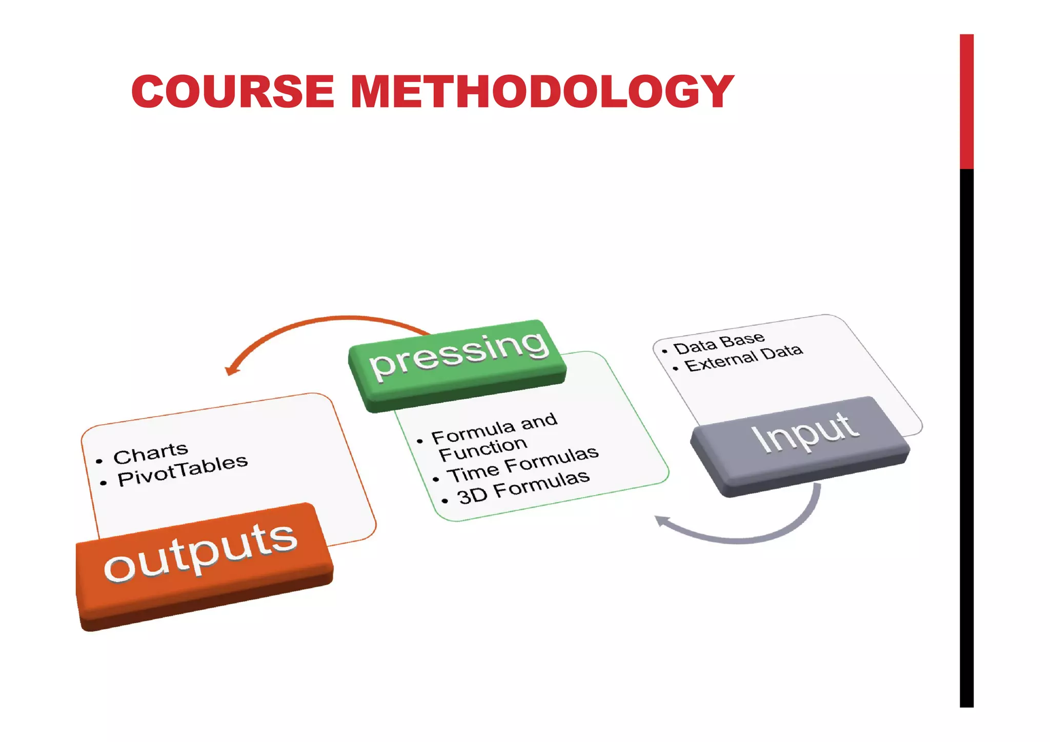 COURSE METHODOLOGY