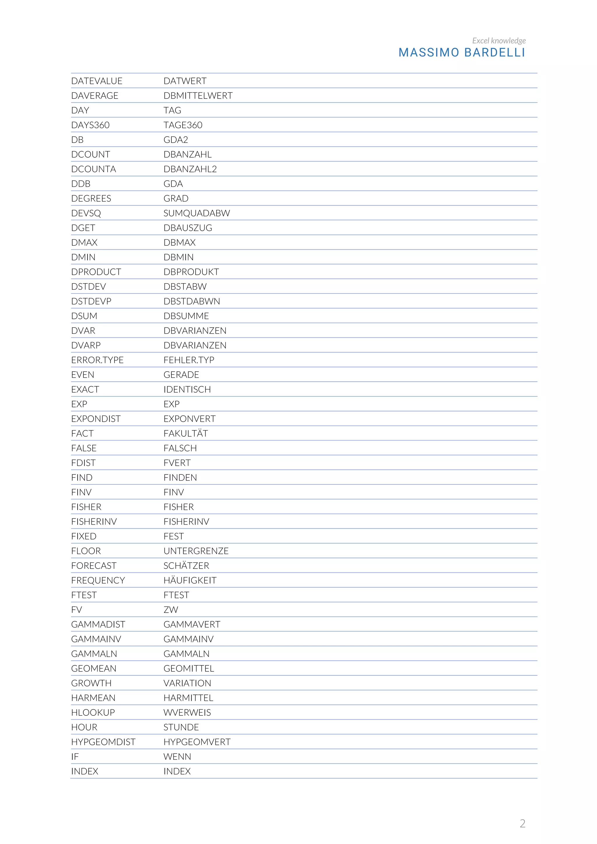 Excel Formeln EnglischDeutsch PDF