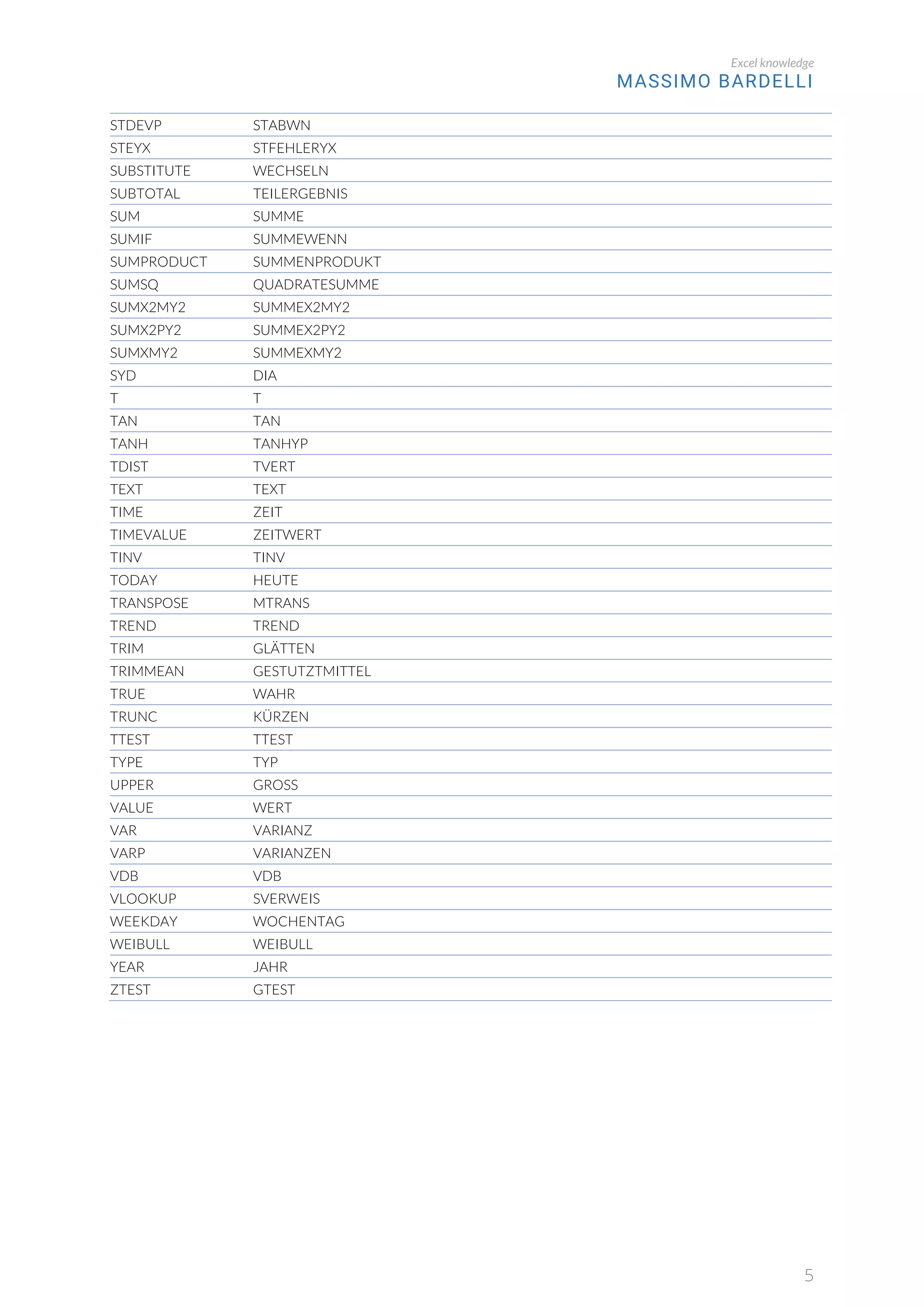 Excel Formeln EnglischDeutsch PDF