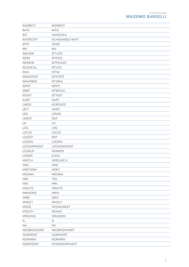 Excel Formeln EnglischDeutsch PDF