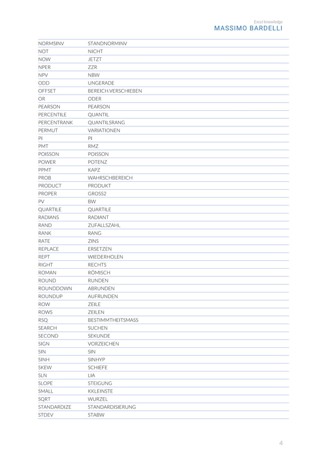 Excel Formeln EnglischDeutsch PDF