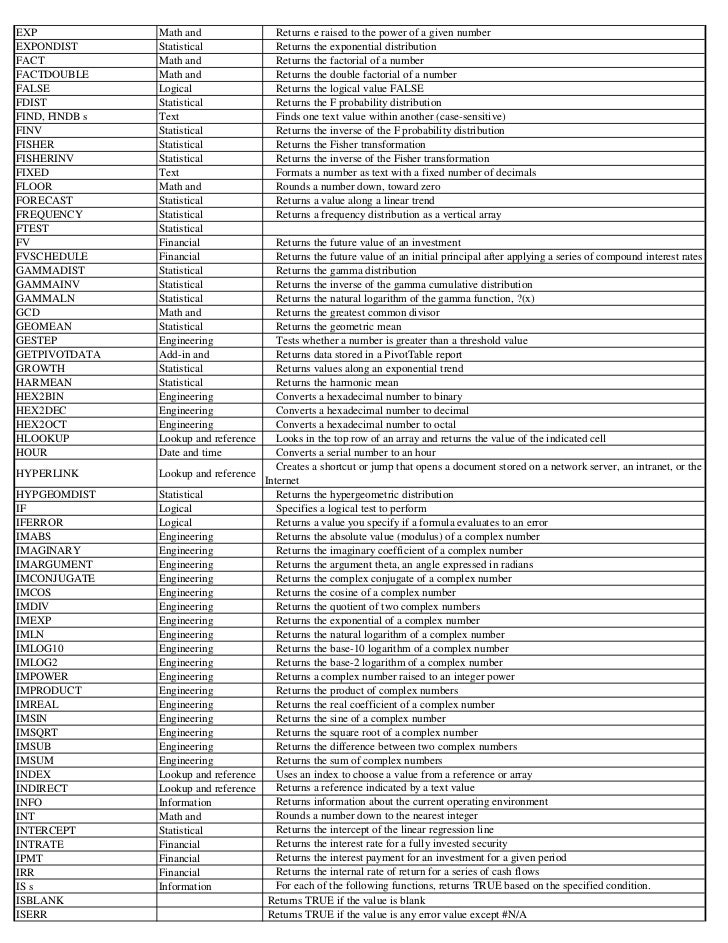 factorial double in math Excel formulas. factorial double in math Excel formulas.