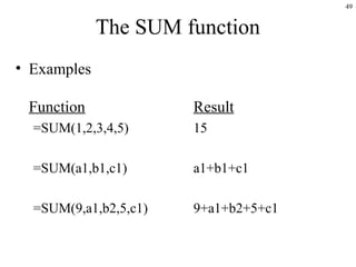 49
The SUM function
• Examples
Function Result
=SUM(1,2,3,4,5) 15
=SUM(a1,b1,c1) a1+b1+c1
=SUM(9,a1,b2,5,c1) 9+a1+b2+5+c1
 