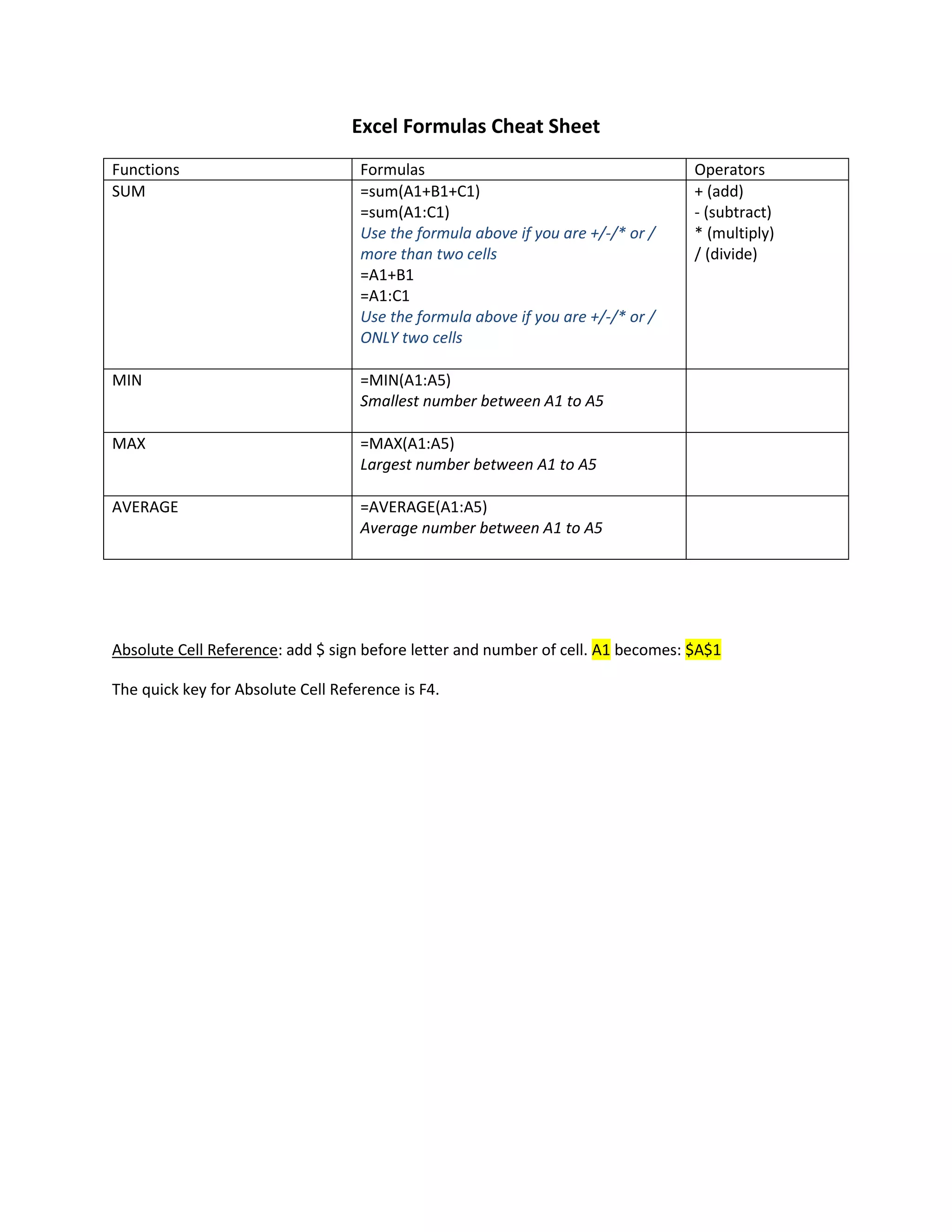 Excel formulas cheat sheet | PDF