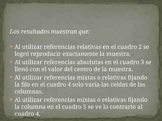 Los resultados muestran que:
 Al utilizar referencias relativas en el cuadro 2 se
logró reproducir exactamente la muestra.
 Al utilizar referencias absolutas en el cuadro 3 se
llenó con el valor del centro de la muestra.
 Al utilizar referencias mixtas o relativas fijando
la fila en el cuadro 4 solo varía las celdas de las
columnas.
 Al utilizar referencias mixtas o relativas fijando
la columna en el cuadro 5 se ve lo contrario al
cuadro 4.
 