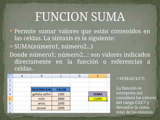 Permite sumar valores que están contenidos en
las celdas. La sintaxis es la siguiente:
= SUMA(número1, número2...)
Donde número1; número2...: son valores indicados
directamente en la función o referencias a
celdas.
EJEMPLO:
FUNCION SUMA
= SUMA(C4:C7)
La función se
interpreta así:
considera los valores
del rango C4:C7 y
devuelve la suma
total de los mismos
 