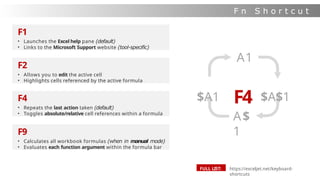 F n S h o r t c u t
s
F1
• Launches the Excel help pane (default)
• Links to the Microsoft Support website (tool-specific)
F2
• Allows you to edit the active cell
• Highlights cells referenced by the active formula
F4
• Repeats the last action taken (default)
• Toggles absolute/relative cell references within a formula
F9
• Calculates all workbook formulas (when in manual mode)
• Evaluates each function argument within the formula bar
A1
A$
1
$A1 F4 $A$1
https://exceljet.net/keyboard-
shortcuts
FULL LIST:
 