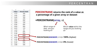 P E R C E N T R A N
K
PERCENTRANK returns the rank of a value as
a percentage of a given array or dataset
=PERCENTRANK(array, x)
What range of
data are you
looking at?
Which value within the
range are you looking
at?
PERCENTRANK($A$2:$A$19, A14) = 100% (highest)
PERCENTRANK($A$2:$A$19, A16) = 0% (lowest)
 