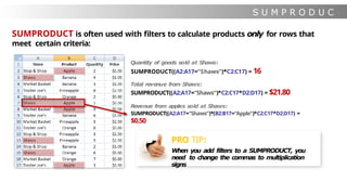 S U M P R O D U C
T
SUMPRODUCT is often used with filters to calculate products only for rows that
meet certain criteria:
Quantity of goods sold at Shaws:
SUMPRODUCT((A2:A17=“Shaws”)*C2:C17) = 16
Total revenue from Shaws:
SUMPRODUCT((A2:A17=“Shaws”)*C2:C17*D2:D17) = $21.80
Revenue from apples sold at Shaws:
SUMPRODUCT((A2:A17=“Shaws”)*(B2:B17=“Apple”)*C2:C17*D2:D17) =
$0.50
PRO TIP:
When you add filters to a SUMPRODUCT, you
need to change the commas to multiplication
signs
 