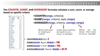 C O U N T I F / S U M I F / A V E R A G E I
F
Which cells need
to match your
criteria?
Under what condition
do I want to sum,
count, or average?
Where are the
values that I want
to sum or average?
The COUNTIF, SUMIF, and AVERAGEIF formulas calculate a sum, count, or average
based on specific criteria
=COUNTIF(range, criteria)
=SUMIF(range, criteria, sum_range)
=AVERAGEIF(range, criteria, average_range)
COUNTIF(B2:B20,22) = 2
SUMIF(A2:A20,“Ryan”,B2:B20) = 190
SUMIF(A2:A20,“<>Tim”,B2:B20) = 702
AVERAGEIF(A2:A20,“Maria”,B2:B20) = 45.75
 
