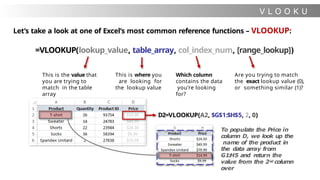 V L O O K U
P
Let’s take a look at one of Excel’s most common reference functions – VLOOKUP:
=VLOOKUP(lookup_value, table_array, col_index_num, [range_lookup])
This is the value that
you are trying to
match in the table
array
This is where you
are looking for
the lookup value
Which column
contains the data
you’re looking
for?
Are you trying to match
the exact lookup value (0),
or something similar (1)?
D2=VLOOKUP(A2, $G$1:$H$5, 2, 0)
To populate the Price in
column D, we look up the
name of the product in
the data array from
G1:H5 and return the
value from the 2nd column
over
 