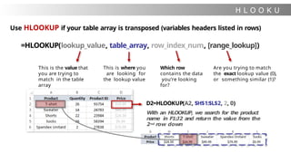 H L O O K U
P
Use HLOOKUP if your table array is transposed (variables headers listed in rows)
=HLOOKUP(lookup_value, table_array, row_index_num, [range_lookup])
This is the value that
you are trying to
match in the table
array
This is where you
are looking for
the lookup value
Which row
contains the data
you’re looking
for?
Are you trying to match
the exact lookup value (0),
or something similar (1)?
D2=HLOOKUP(A2, $H$1:$L$2, 2, 0)
With an HLOOKUP, we search for the product
name in F1:J2 and return the value from the
2nd row down
 
