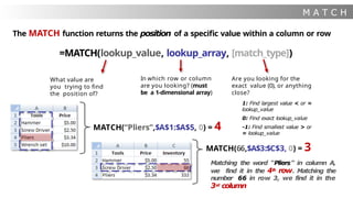 M A T C H
The MATCH function returns the position of a specific value within a column or row
=MATCH(lookup_value, lookup_array, [match_type])
Matching the word “Pliers” in column A,
we find it in the 4t
h row. Matching the
number 66 in row 3, we find it in the
3rd column
What value are
you trying to find
the position of?
In which row or column
are you looking? (must
be a 1-dimensional array)
Are you looking for the
exact value (0), or anything
close?
1: Find largest value < or =
lookup_value
0: Find exact lookup_value
-1: Find smallest value > or
= lookup_value
MATCH(“Pliers”,$A$1:$A$5, 0) = 4
MATCH(66,$A$3:$C$3, 0) = 3
 