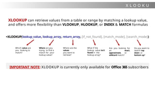 X L O O K U
P
XLOOKUP can retrieve values from a table or range by matching a lookup value,
and offers more flexibility than VLOOKUP, HLOOKUP, or INDEX & MATCH formulas
=XLOOKUP(lookup_value, lookup_array, return_array, [if_not_found], [match_mode], [search_mode])
Which value are
you looking to
match?
Where are you
trying to find a
match for your
lookup value?
What if the
lookup value isn’t
found in the
lookup array?
Are you looking for
an exact,
approximate, or
wildcard match?
Where are the
values
you want to
retrieve?
Do you want to
search top
down or
bottom up?
IMPORTANT NOTE: XLOOKUP is currently only available for Office 365 subscribers
 
