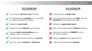 X L O O K U P V S . V L O O K U
P
XLOOKUP
Can retrieve a dynamic array of results
Can lookup values anywhere in an array (left
or right, horizontal or vertical)
Defaults to exact match
Supports native wildcard text matching
Includes built-in error handling when a
lookup value is not found
Can find approximate matches in unsorted
lists Can search top-down or bottom-up
VLOOKUP
Can only return a single value
Can only lookup values to the right, requires
HLOOKUP for horizontal matching
Defaults to approximate match
Does not natively support wildcard matching
Requires an additional IFERROR function
for error handling
Requires sorted lists for approximate
matching Only searches top-down
 