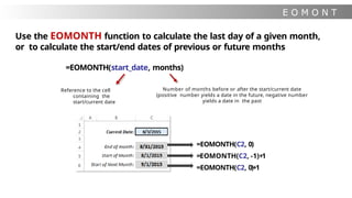 E O M O N T
H
Use the EOMONTH function to calculate the last day of a given month,
or to calculate the start/end dates of previous or future months
=EOMONTH(start_date, months)
Reference to the cell
containing the
start/current date
Number of months before or after the start/current date
(positive number yields a date in the future, negative number
yields a date in the past
=EOMONTH(C2, 0)
=EOMONTH(C2, -1)+1
=EOMONTH(C2, 0)+1
 