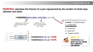 Y E A R F R A
C
YEARFRAC calculates the fraction of a year represented by the number of whole days
between two dates
=YEARFRAC(start_date, end_date, [basis])
Reference to the cell
containing the start
date
Reference to the
cell containing the
end date
Option specify the type of day count to
use:
0 (default) = US (NASD) 30/360
1 = actual/actual
(RECOMMENDED)
2 = actual/360
3 = actual/365
4 = European 30/360
=YEARFRAC(B2, B3, 1) = 15.9%
=YEARFRAC(B2, B3, 2) = 16.1%
PRO TIP:
YEARFRAC is a
great tool for pacing
and projection
calculations
 