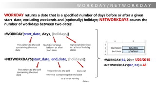 W O R K D A Y / N E T W O R K D A Y
S
WORKDAY returns a date that is a specified number of days before or after a given
start date, excluding weekends and (optionally) holidays; NETWORKDAYS counts the
number of workdays between two dates:
=WORKDAY(start_date, days, [holidays])
This refers to the cell
containing the start
date
Number of days
before or after
start date
Optional reference
to a list of holiday
dates
=NETWORKDAYS(start_date, end_date, [holidays])
This refers to the cell
containing the start
date
This refers to the cell Optional
reference containing the end date
to a list of holiday
dates
=WORKDAY(B2, 20) = 1/29/2015
=NETWORKDAYS(B2, B3) = 42
 