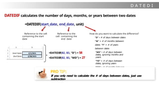 D A T E D I
F
DATEDIF calculates the number of days, months, or years between two dates
=DATEDIF(start_date, end_date, unit)
Reference to the cell
containing the start
date
Reference to the
cell containing the
end date
How do you want to calculate the difference?
“D” = # of days between dates
“M” = # of months between
dates “Y” = # of years
between dates
“MD” = # of days between
dates, ignoring months and
years
“YD” = # of days between
dates, ignoring years
“YM” = # of months between
dates, ignoring days and years
=DATEDIF(B2, B3, “D”) = 58
=DATEDIF(B2, B3, “MD”) = 27
PRO TIP:
If you only need to calculate the # of days between dates, just use
subtraction
 