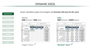 DYNAMIC EXCEL
Excel’s calculation engine has changed, and formulas will never be the same
BEFORE:
ONE formula = ONE value
NOW:
ONE formula = MANY values
“Legacy” Excel “Dynamic” Excel
Dynamic Excel
Spill Ranges
SORT & SORTBY
FILTER
UNIQUE
SEQUENCE
RANDARRAY
Legacy
Functions
 
